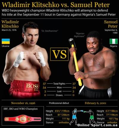 Бокс: Владимир Кличко vs Самуэль Питер